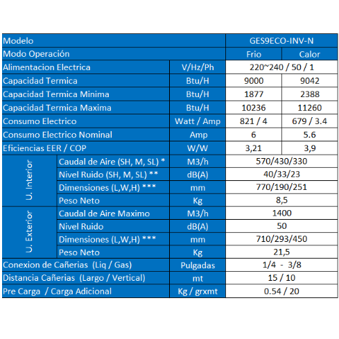 AIRE ACONDICIONADO SPLIT INVERTER 9000BTU + INSTALACION