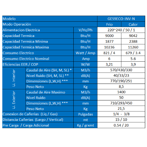 AIRE ACONDICIONADO SPLIT INVERTER 9000BTU