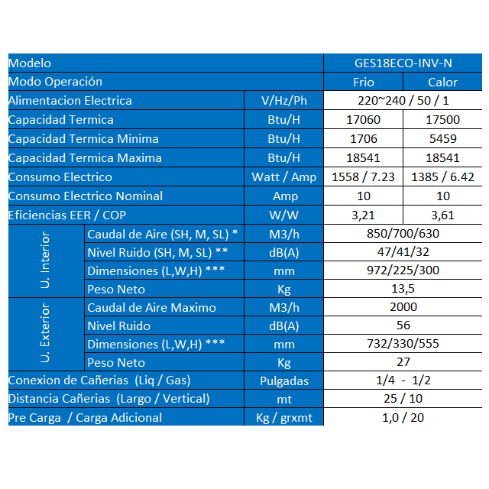 AIRE ACONDICIONADO SPLIT INVERTER 18000BTU ANWO