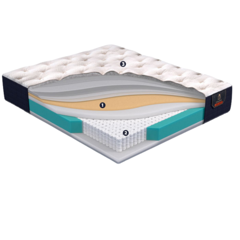 COLCHON PREMIUM 1,05X 1,90